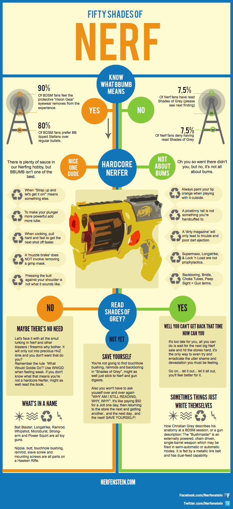 Science of Nerf Guns